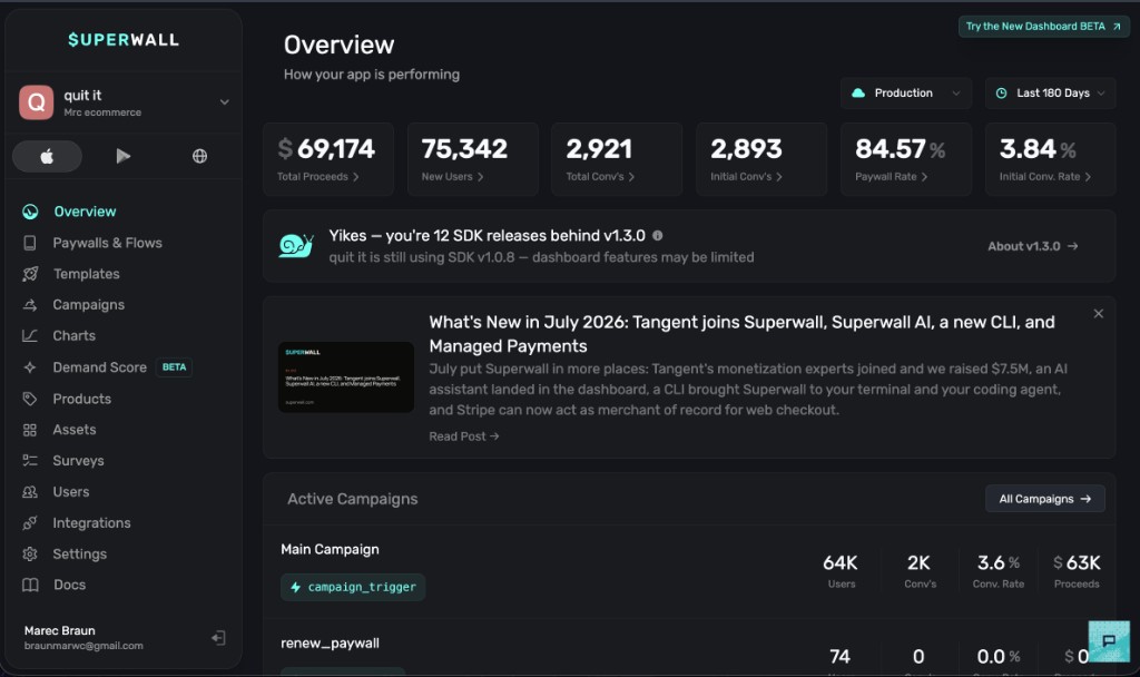 Quitli production dashboard: $69,174 proceeds, 75,342 new users, and 2,921 conversions in 180 days